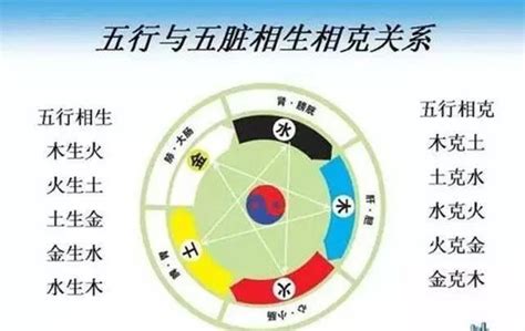 木克土|“五行相克”，分别是什么克什么？